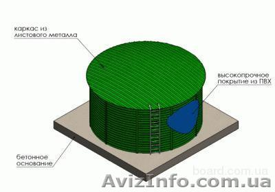 Промислові ємності - <ro>Изображение</ro><ru>Изображение</ru> #1, <ru>Объявление</ru> #771476