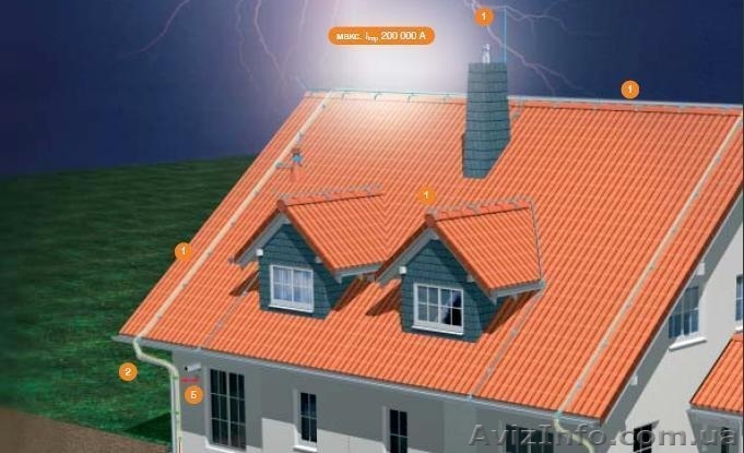 Кабельный обогрев, активная молниезащита, заземление - <ro>Изображение</ro><ru>Изображение</ru> #1, <ru>Объявление</ru> #875748