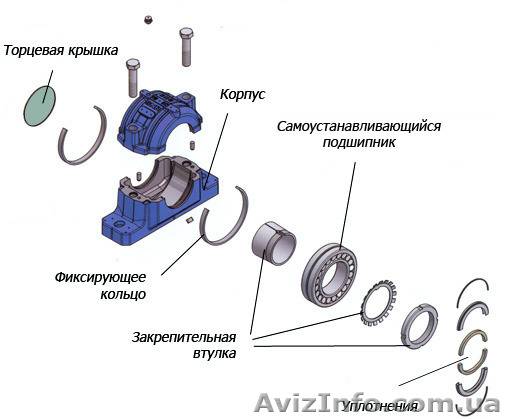 Разъемные корпуса для подшипников - <ro>Изображение</ro><ru>Изображение</ru> #1, <ru>Объявление</ru> #1185985