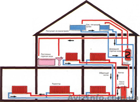 Монтаж систем отопления-Кропивницкий - <ro>Изображение</ro><ru>Изображение</ru> #1, <ru>Объявление</ru> #1333493