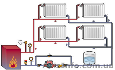 Монтування опалення.Професійно.Кропивницький - <ro>Изображение</ro><ru>Изображение</ru> #1, <ru>Объявление</ru> #1333246
