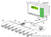Компьютер на сеялку. Продаю электронную систему контроля высева "Факт" - <ro>Изображение</ro><ru>Изображение</ru> #2, <ru>Объявление</ru> #1349699