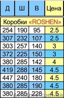 Коробки картонные с логотипом Рошен (Roshen). Разового использования. - <ro>Изображение</ro><ru>Изображение</ru> #2, <ru>Объявление</ru> #1628843