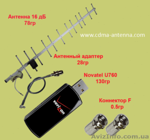 Антенна для интернета 16 dB + 3G модем + адаптер - <ro>Изображение</ro><ru>Изображение</ru> #1, <ru>Объявление</ru> #458752
