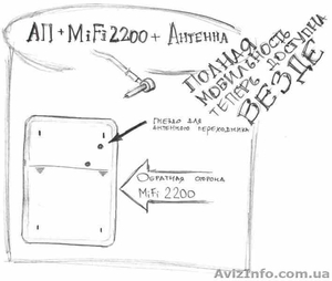 MiFi2200 с антенным адаптером всего за 24$! - <ro>Изображение</ro><ru>Изображение</ru> #1, <ru>Объявление</ru> #658516