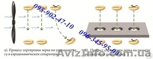 Продам сепаратор зерна ИСМ-10 - <ro>Изображение</ro><ru>Изображение</ru> #10, <ru>Объявление</ru> #1230961