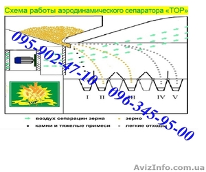 Продам сепаратор зерна ИСМ-10 - <ro>Изображение</ro><ru>Изображение</ru> #9, <ru>Объявление</ru> #1230961