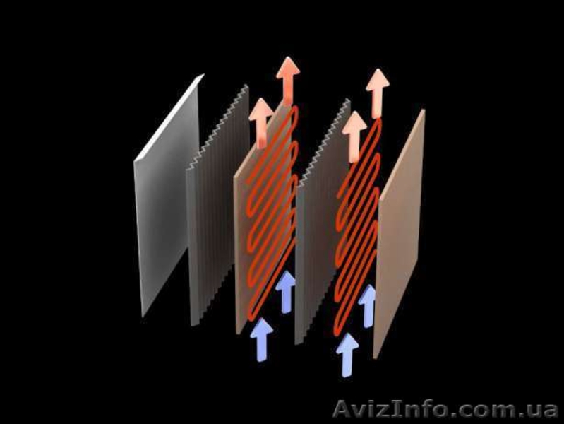 Конвекторы электрические - <ro>Изображение</ro><ru>Изображение</ru> #3, <ru>Объявление</ru> #1487500