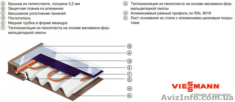Солнечные коллекторы VIESSMANN (Германия). Продажа, монтаж. - <ro>Изображение</ro><ru>Изображение</ru> #7, <ru>Объявление</ru> #1537725