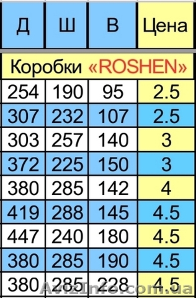 Коробки картонные с логотипом Рошен (Roshen). Разового использования. - <ro>Изображение</ro><ru>Изображение</ru> #2, <ru>Объявление</ru> #1628843
